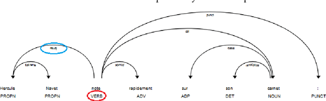 Figure 3 for Automatic segmentation of texts into units of meaning for reading assistance