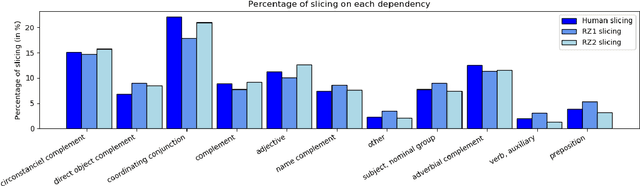 Figure 4 for Automatic segmentation of texts into units of meaning for reading assistance
