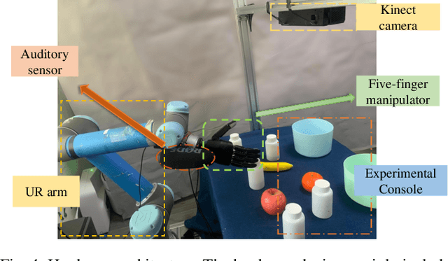 Figure 4 for Audio-Visual Grounding Referring Expression for Robotic Manipulation
