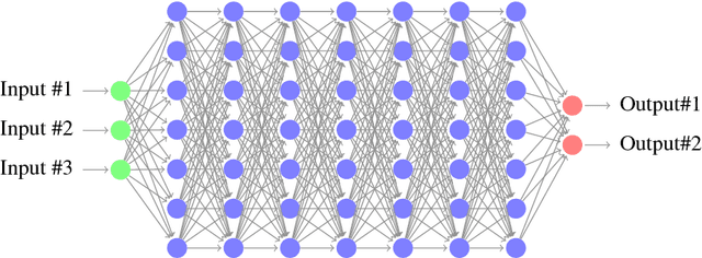 Figure 3 for Reachable Set Computation and Safety Verification for Neural Networks with ReLU Activations