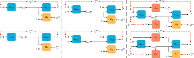 Figure 4 for Generative Creativity: Adversarial Learning for Bionic Design