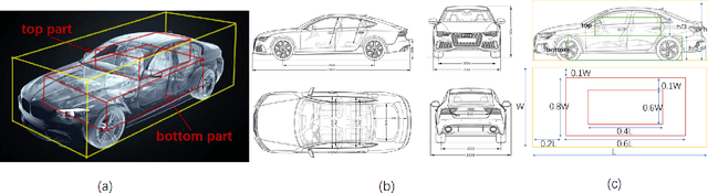 Figure 3 for Shape Prior Non-Uniform Sampling Guided Real-time Stereo 3D Object Detection