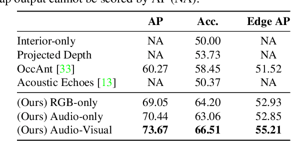 Figure 2 for Audio-Visual Floorplan Reconstruction