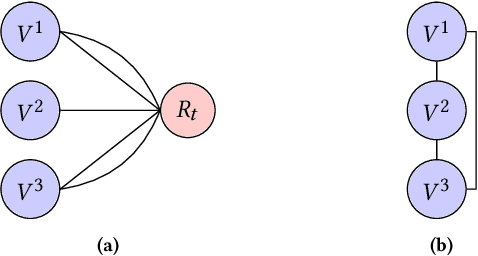 Figure 3 for An Online Approach to Solve the Dynamic Vehicle Routing Problem with Stochastic Trip Requests for Paratransit Services