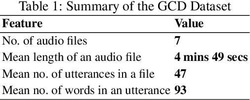 Figure 1 for Clinical Dialogue Transcription Error Correction using Seq2Seq Models