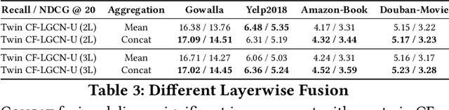 Figure 4 for User Embedding based Neighborhood Aggregation Method for Inductive Recommendation