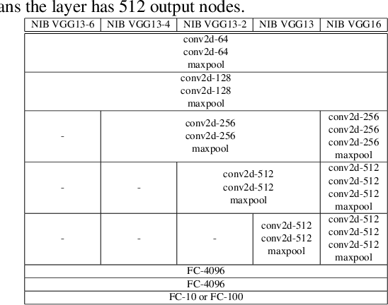 Figure 2 for Attribution Mask: Filtering Out Irrelevant Features By Recursively Focusing Attention on Inputs of DNNs