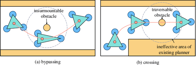 Figure 4 for Obstacle Crossing by Multi-mobile Robots in Object Transportation with Deformable Sheet