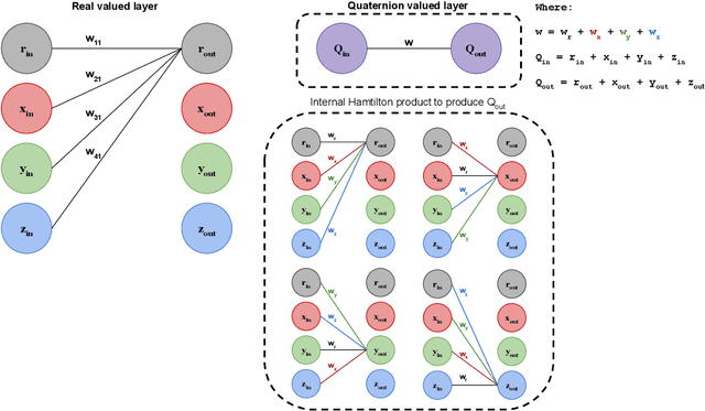 Figure 1 for Generalizing Complex/Hyper-complex Convolutions to Vector Map Convolutions