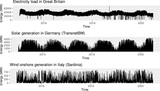 Figure 3 for tsrobprep -- an R package for robust preprocessing of time series data