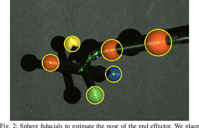 Figure 4 for Efficiently Calibrating Cable-Driven Surgical Robots With RGBD Sensing, Temporal Windowing, and Linear and Recurrent Neural Network Compensation