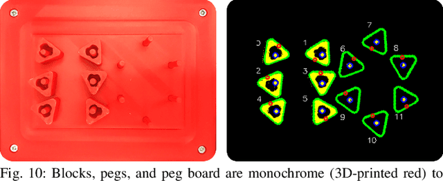 Figure 2 for Efficiently Calibrating Cable-Driven Surgical Robots With RGBD Sensing, Temporal Windowing, and Linear and Recurrent Neural Network Compensation