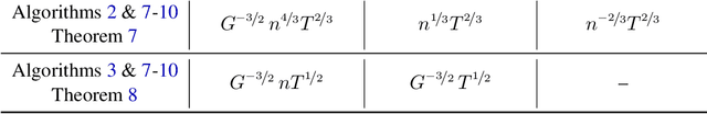 Figure 2 for Online Learning Demands in Max-min Fairness