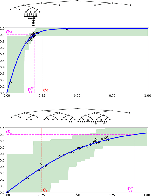 Figure 3 for Online Learning Demands in Max-min Fairness