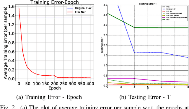 Figure 2 for $L_p$-Norm Constrained Coding With Frank-Wolfe Network