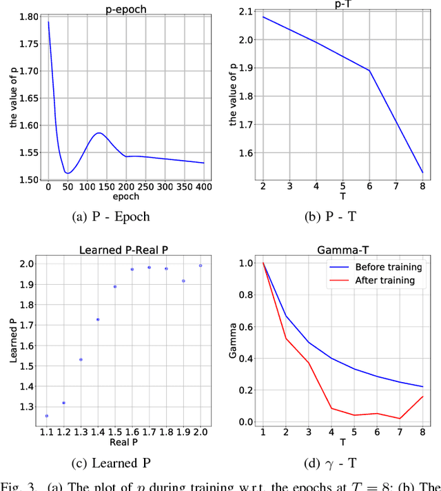 Figure 3 for $L_p$-Norm Constrained Coding With Frank-Wolfe Network