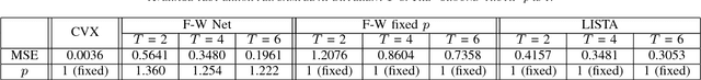 Figure 4 for $L_p$-Norm Constrained Coding With Frank-Wolfe Network