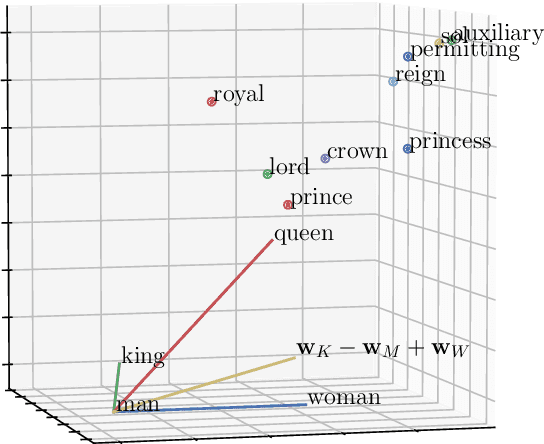 Figure 1 for Towards a Theoretical Understanding of Word and Relation Representation