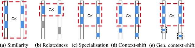 Figure 4 for Towards a Theoretical Understanding of Word and Relation Representation