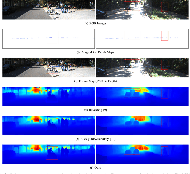 Figure 4 for SGTBN: Generating Dense Depth Maps from Single-Line LiDAR