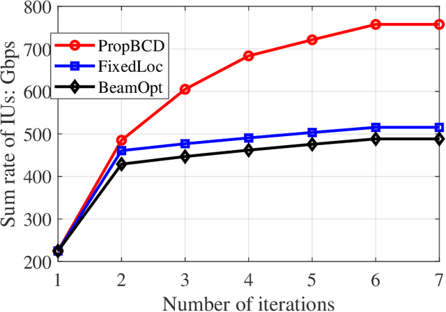 Figure 4 for Self-Sustainable Reconfigurable Intelligent Surface Aided Simultaneous Terahertz Information and Power Transfer (STIPT)