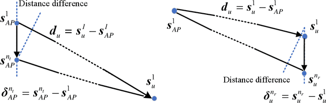 Figure 2 for Self-Sustainable Reconfigurable Intelligent Surface Aided Simultaneous Terahertz Information and Power Transfer (STIPT)