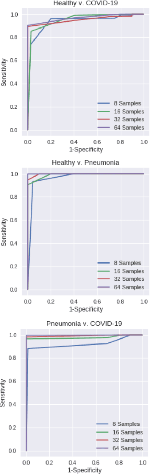 Figure 3 for Adaptive Few-Shot Learning PoC Ultrasound COVID-19 Diagnostic System