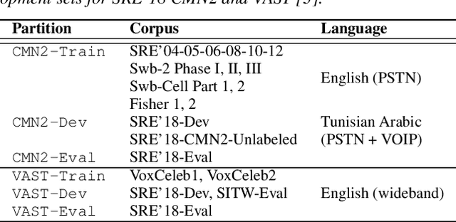 Figure 1 for I4U Submission to NIST SRE 2018: Leveraging from a Decade of Shared Experiences