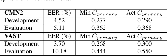 Figure 4 for I4U Submission to NIST SRE 2018: Leveraging from a Decade of Shared Experiences