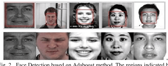 Figure 4 for Human Emotional Facial Expression Recognition