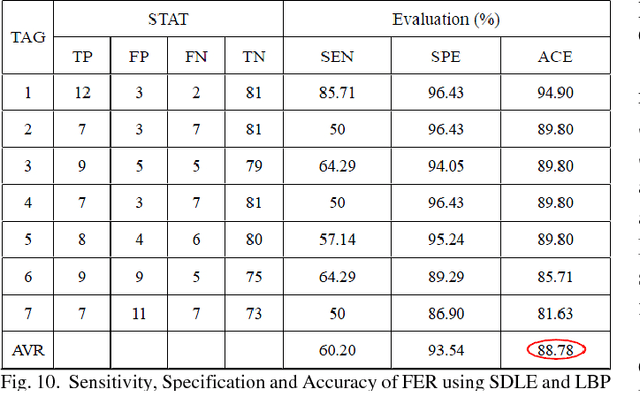 Figure 2 for Human Emotional Facial Expression Recognition