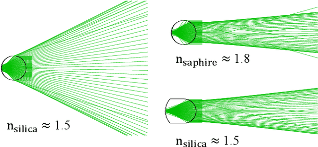 Figure 1 for Design and manufacturing of an optimized retro reflective marker for photogrammetric pose estimation in ITER