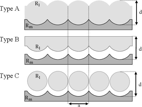 Figure 2 for Design and manufacturing of an optimized retro reflective marker for photogrammetric pose estimation in ITER