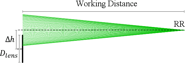 Figure 4 for Design and manufacturing of an optimized retro reflective marker for photogrammetric pose estimation in ITER