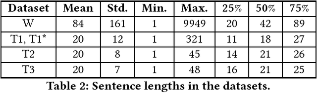 Figure 2 for All You Need is "Love": Evading Hate-speech Detection