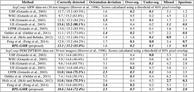 Figure 2 for Plane-extraction from depth-data using a Gaussian mixture regression model