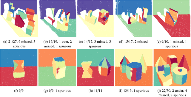 Figure 3 for Plane-extraction from depth-data using a Gaussian mixture regression model