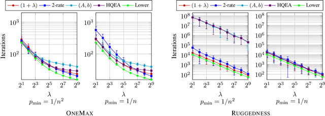 Figure 1 for Blending Dynamic Programming with Monte Carlo Simulation for Bounding the Running Time of Evolutionary Algorithms