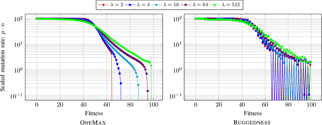 Figure 2 for Blending Dynamic Programming with Monte Carlo Simulation for Bounding the Running Time of Evolutionary Algorithms