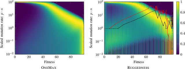 Figure 3 for Blending Dynamic Programming with Monte Carlo Simulation for Bounding the Running Time of Evolutionary Algorithms