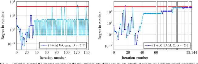 Figure 4 for Blending Dynamic Programming with Monte Carlo Simulation for Bounding the Running Time of Evolutionary Algorithms