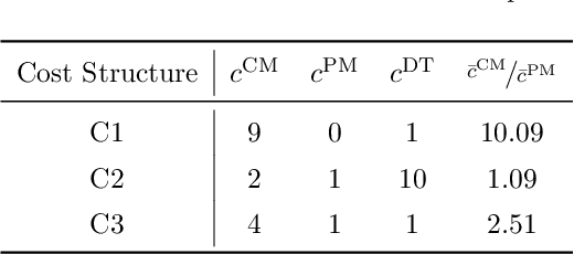 Figure 2 for Policies for the Dynamic Traveling Maintainer Problem with Alerts