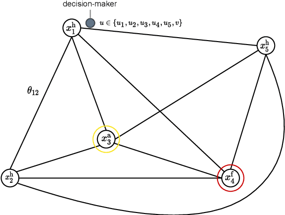 Figure 1 for Policies for the Dynamic Traveling Maintainer Problem with Alerts