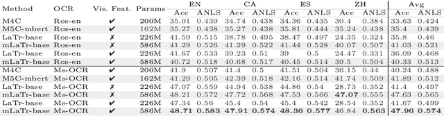 Figure 4 for MUST-VQA: MUltilingual Scene-text VQA