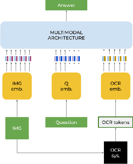 Figure 1 for MUST-VQA: MUltilingual Scene-text VQA