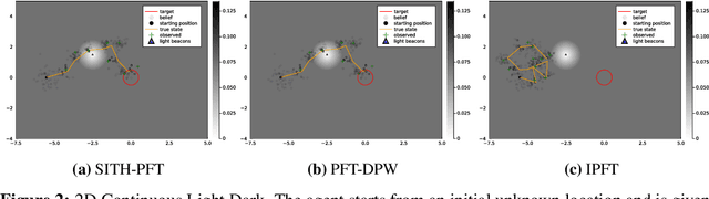 Figure 3 for Simplified Belief-Dependent Reward MCTS Planning with Guaranteed Tree Consistency