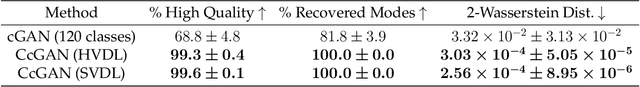 Figure 2 for CcGAN: Continuous Conditional Generative Adversarial Networks for Image Generation