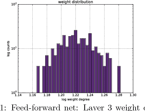 Figure 1 for Criticality & Deep Learning I: Generally Weighted Nets