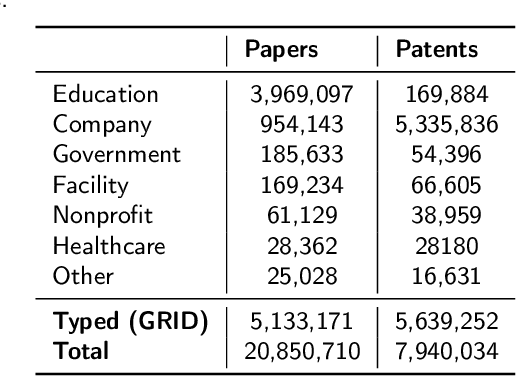 Figure 1 for Trans4E: Link Prediction on Scholarly Knowledge Graphs