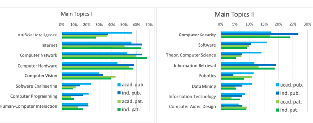 Figure 2 for Trans4E: Link Prediction on Scholarly Knowledge Graphs